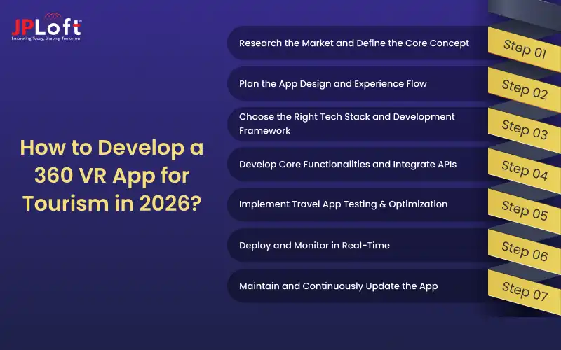 How to Develop a 360 VR App for Tourism in 2026